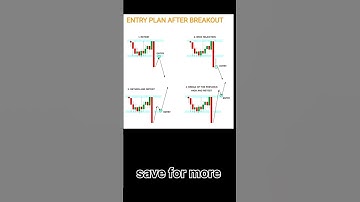 #breakout trading #stock #shortvideo #shorts #viralvideo #chart #candlestick #ytshorts #shorts
