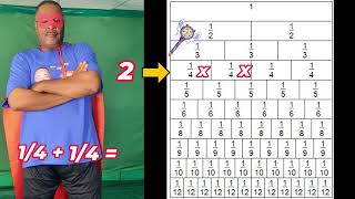 Equivalent Fractions