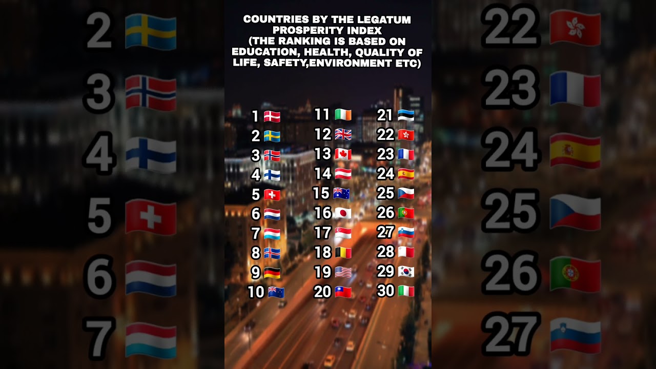 countries by Legatum Prosperity Index 