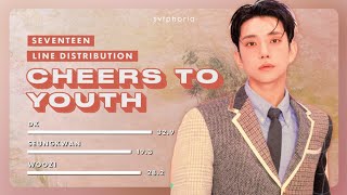 Cheers to Youth – SEVENTEEN | Line Distribution [ Color Coded ]