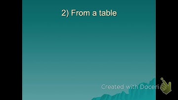 domain & range of discrete functions- coordinates, tables, graph, mapping