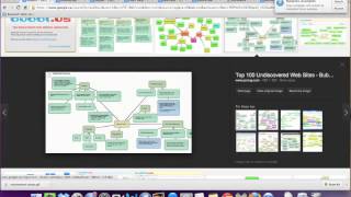 Visual Organizers and Mind Mapping