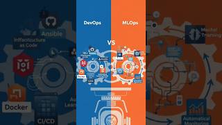 Stop Confusing MLOps & DevOps! 🛑 (Quick Guide).