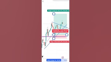 scalping strategy #scalpingstrategy #tradesentry #trading