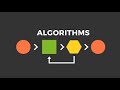 Knapscap Problem Dynamic |Algorithms