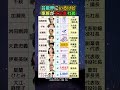 【完全版】トヨタ・東宝・双日…大企業トップを家族に持つ芸能人10人を全部調べた