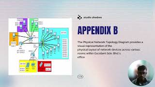 DFN 50133 Network Design - PBT