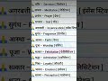 English speaking practice|English vocabulary |Daily use English sentence | English grammar in Hindi