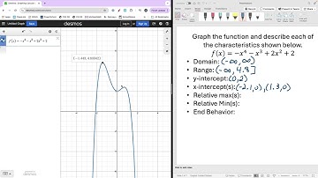 Describing Key Features of a Polynomial Function
