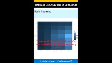 [R Beginners] GGPLOT Heatmap in 25 seconds #shorts