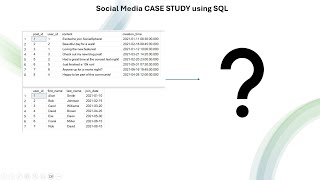 SQL Case Study: Transforming Social Media Data into Actionable Insights