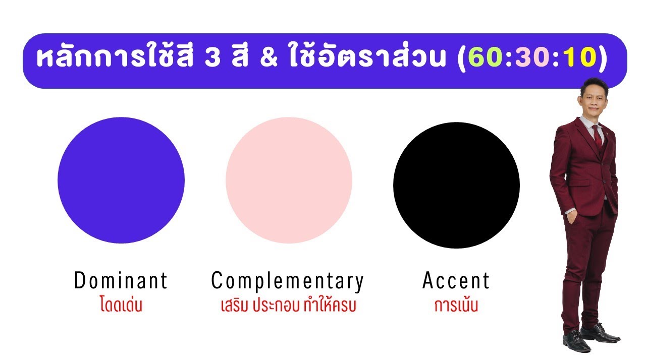 ออกแบบกราฟิกให้เด่นด้วยกฏการใช้ 3 สี และอัตราส่วน 60/30/10