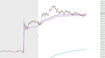 VWAP and Anchored VWAP from Event Daytrade SPY $ES_F