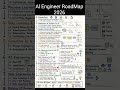 AI Engineering Roadmap 2026 🚀 | Complete Guide to Become an AI Engineer