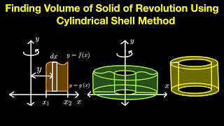 Finding Volume of Solid of Revolution Using Cylindrical Shell Method Part 1 (Live Stream)