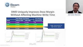 Tech Talk: D2S on Reducing PEC Squishing to Improve LCDU and GCDU