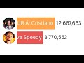 UR Cristiano Ronaldo vs Live Speedy -Subscriber Count History (2021-2025)