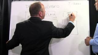 Hybrid Arrays in an All-Flash World