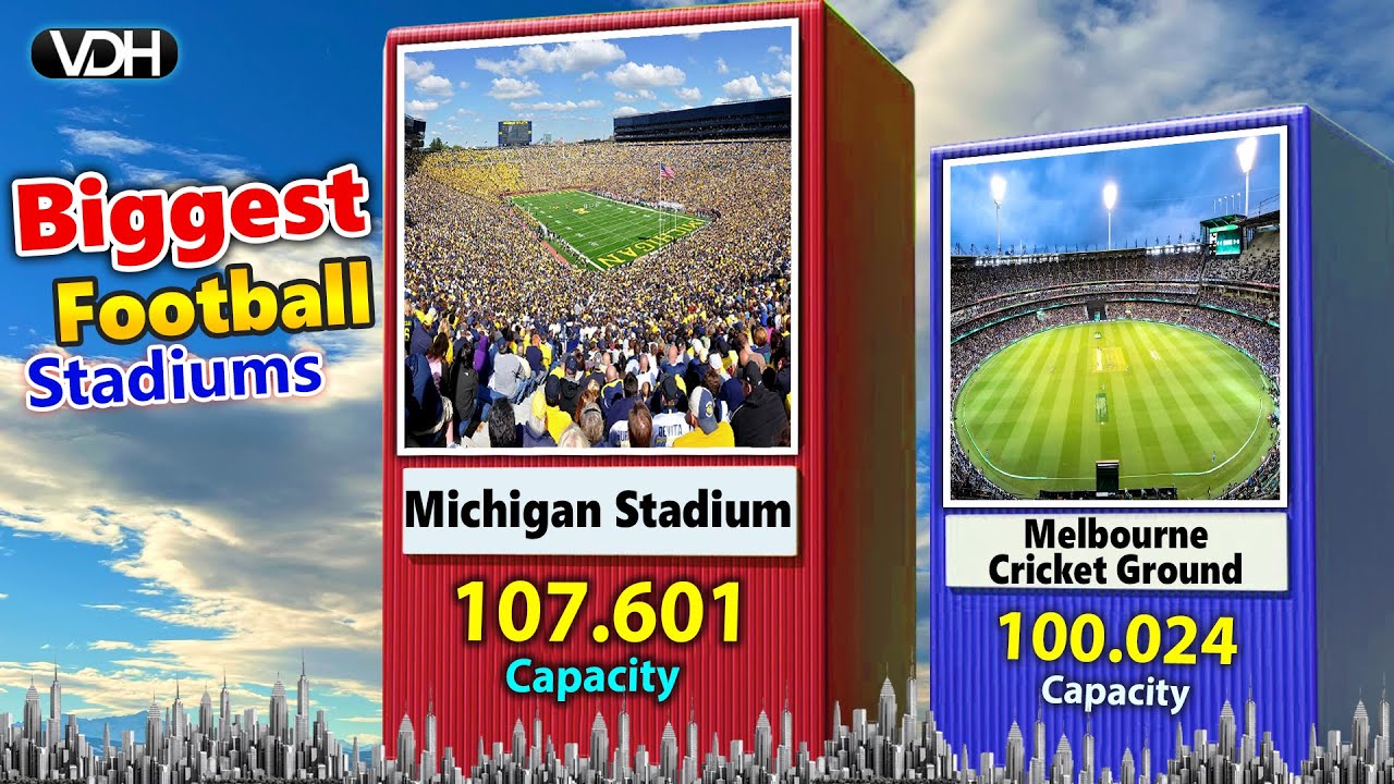 Top 50 Biggest Football Stadiums | The World’s Most Massive Arenas ⚽🏟️