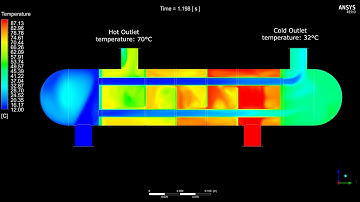 Shell and Tube Heat Exchanger transient CFD analysis