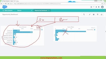 Selection Binding in Wave Analytics  | Wave Analytics| Salesforce Einstein Analytics