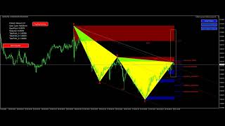 FxMath Harmonics Patterns Signals-2023-02-20 15:59:56 GMT