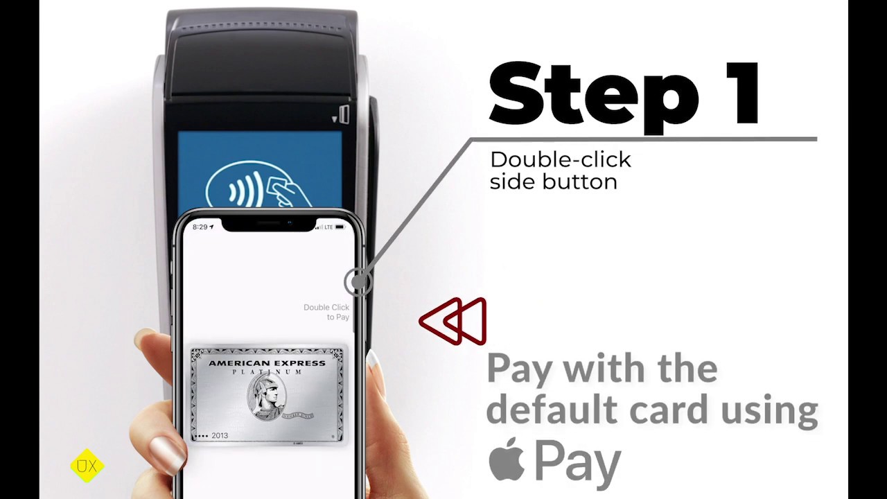 Walgreens and Apple  Pay User  Experience  YouTube