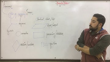 9th Class Computer New Book 2020 - Ch 1 - Problem Solving - Lecture 5th - Flow Charts