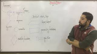 9th Class Computer New Book 2020 - Ch 1 - Problem Solving - Lecture 5th - Flow Charts