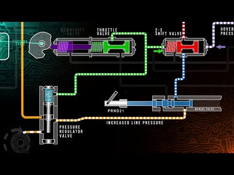Video: Ang hydraulic fluid ba ay pareho sa transmission?