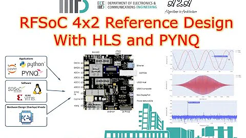 1/10_RFSoC4x2_Reference Example with HLS and PYNQ