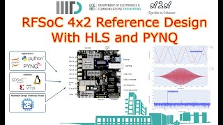 1/10_RFSoC4x2_Reference Example with HLS and PYNQ