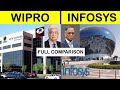 Wipro vs infosys full it company comparison in hindi  infosys vs wipro which is better