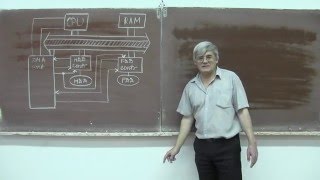 картинка: Лекция 279.  Прямой доступ к памяти