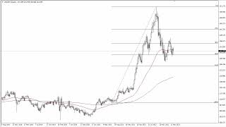 USD/JPY Technical Analysis for the Week of April 10, 2023 by FXEmpire