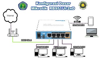 Konfigurasi Dasar Mikrotik RB951UI-2ND
