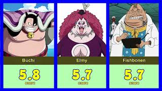 Top 50 Ugly One Piece Faces