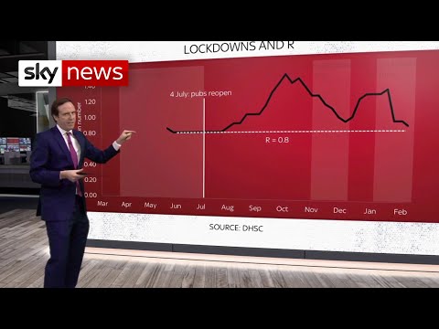 The Data Dive: When will England's lockdown end?