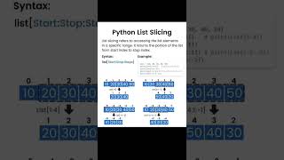 💻🔥🔥🚀🧑‍💻💻python list slicing explain with example #codeprep #programminglanguage #coding #codeflow