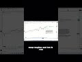 Up 50%… The Next Move Is Simple