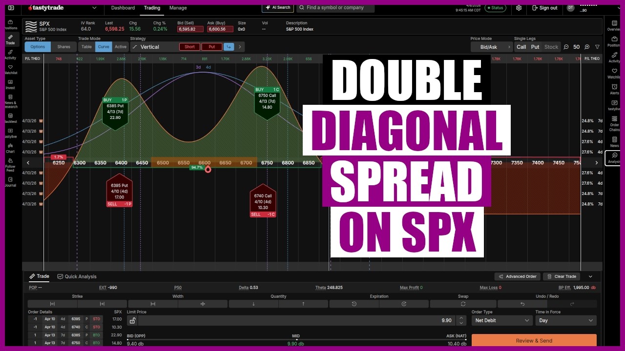 The Double Diagonal Spread Option Strategy - YouTube