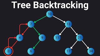 Backtracking in Binary Trees: Solving Pathfinding Problems
