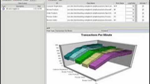 NetApp Snapshot using SnapManager for Oracle