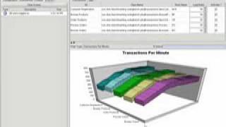 NetApp Snapshot using SnapManager for Oracle