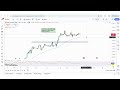 Gold Trading Strategy |Key Support & Resistance Levels| #commoditymarket #trading #goldforexanalysis