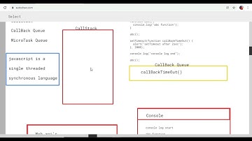 Event Loop In-depth in Telugu | JavaScript