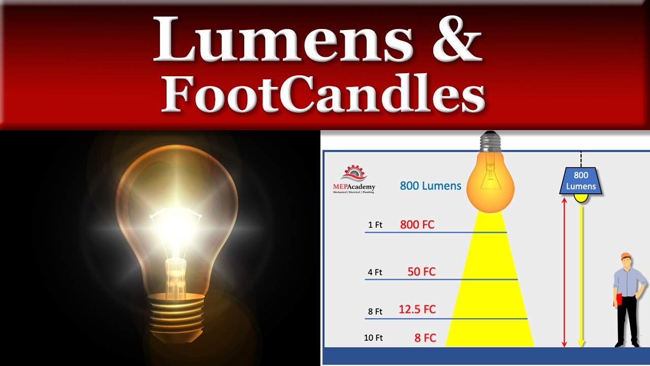 Lumens and Footcandles Academy