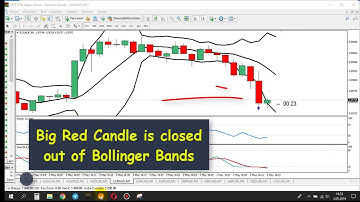 Reverse Indicator Real IQ Option Tradings (FREE Download)