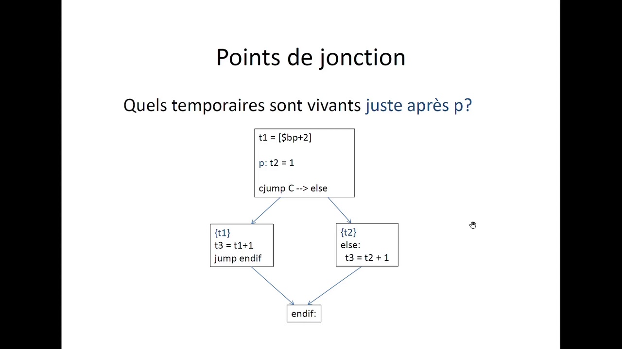 COURS 5. OPTIMISATION DE CODE - YouTube