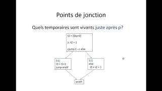 COURS 5. OPTIMISATION DE CODE
